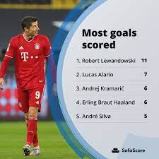 Plaats leverkusen stadion bayarena scheidsrechter sören storks. Sofascore On Twitter Lewandowski Is On Average Scoring A Goal Every 42 Minutes Continuing To Prove He S In Simply Mind Boggling Form In 2020 Behind Him Bayer Leverkusen S Lucas Alario Is On A