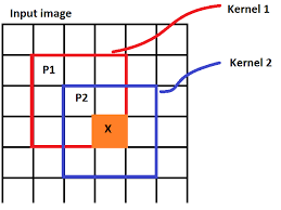 Combining Two Convolution Kernels Mathematics Stack Exchange