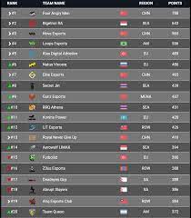 This Is Pubg Mobile World Ranking In 2021 Btr Ra Down Game Zone