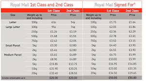 How Much Is A First Class Stamp 2019