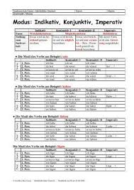 Modus Indikativ Konjunktiv Imperativ Goetheschule Essen Konjunktiv Deutsche Grammatik Verben
