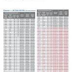 Hydraulic Sealing Products - Size Charts | PDF | Machines ...