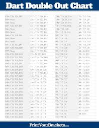 Printable Dart Double Out Chart In 2019 Darts Scores