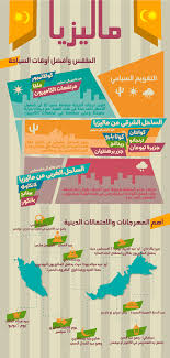 Pin By Fatizahra Miloudi On Infographics Travel And Tourism Travel App Travel Visa