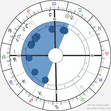 Venus Williams Birth Chart Horoscope Date Of Birth Astro