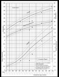 Chart 1