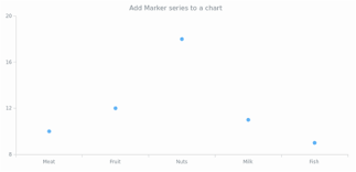 Dot Chart Page 4 Tags Anychart Playground