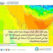 شبكة أجواء أرصاد قطر Instagram Posts Instagram Photo