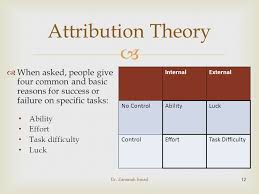 Attribution Theory Self Worth Theory Ppt Download