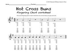 Hot Cross Buns Recorder Fingering Practice