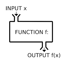 Function Mathematics Wikipedia Functions Math Mathematics Javascript