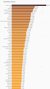 Giancarlos Parodi On Twitter Ranking De El Costo De Minar 1 Bitcoin Basado En El Precio Promedio De Electrcidad Por Pais Venezuela Figura Numero 1 En Este Ranking Como El Pais Mas