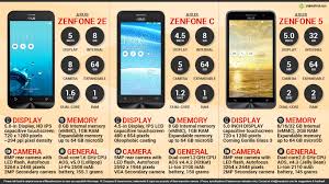 Asus Zenfone 2E vs. Asus Zenfone C vs ...