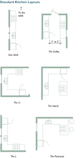 In this community of one, two and three bedroom apartments, luxury vinyl, new cabinets, stainless steel appliances, & an upgraded lighting package are present in each spacious layout. Kitchen Design Dimensions Publish Kitchen