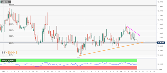 Usd Inr Technical Analysis 23 6 Fibo Three Week Old