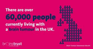 Currently, there are 1.3 million people in the united states living with or in remission from a hematologic september has been designated as the month to bring awareness to the three most common blood cancers. Brain Tumour Awareness Month Brainstrust Brain Tumour Charity