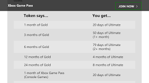 1 troy ounce = 1.0971 ounces avoirdupois. Gold Conversion Table Currency Exchange Rates