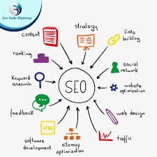 Seoservices Result Oriented Seo Services Seo India Higherup We Promise To Deliver Result Oriented Aff Seo Website Digital Marketing Services Seo Services