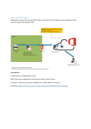 Make sure the from email/account is using your office365 email address. Office 365 Smtp Relay Technet Gallery Manualzz