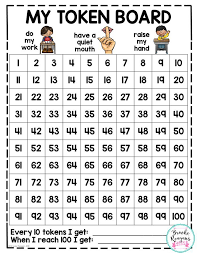 Token Economy For Behavior Intervention Positive Reinforcement Visuals Token Economy Teaching Classroom Management Positive Behavior Reward System