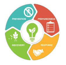 Growing healthy vegetables provides basic garden care information that will help you prevent and control plant diseases and damage caused by insects and environmental factors in your home garden. Usda Aphis Plant Pest And Disease Management And Disaster Prevention Program