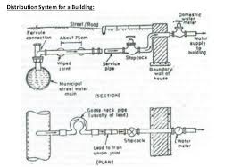Water supply system in building. Water Supply System For Town And Building