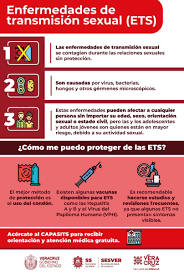 Secretaria De Salud De Veracruz בטוויטר Sabias Que Las Enfermedades De Transmision Sexual Se Pueden Prevenir Conoce Mas De Las Ets Y Protegete Usando Condon Https T Co H2ndbn1q2m
