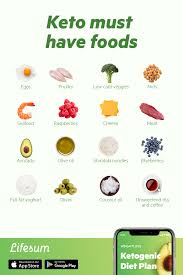 Want To Start A Keto Meal Plan But Not Sure Where To Start Download Lifesum In 2020 Ketosis Diet Recipes Keto Meal Plan Keto Recipes Easy