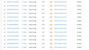 Continuing this rally, it reached the mark of $1000 in jan 2018 only to fall to a low of $640 within the first week of feb, and then it recovered from there. Eth 2 0 Scheduled For December Vitalik Deposits 1 4m Worth Of Ether Into Phase 0 Contract Altcoins Bitcoin News