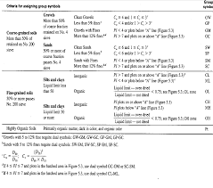 Casagrande developed the airfield classification system. Http E Journal Uajy Ac Id 10565 4 3tsi14048 Pdf