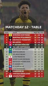 Bundesliga table, rankings and team performance. The Bundesliga Table After The Bayern Times Bm Dna Facebook