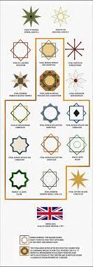 .of eight pointed, ten pointed, and twelve pointed stars | find, read and cite all the research you need on researchgate. The History Of The Najmat Al Quads Farbound Net