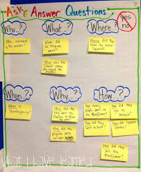 Anchor Charts For Second Grade