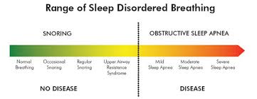 What Is Sleep Apnoea Dental Treatments For Sleep Apnoea