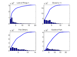 When you purchase through links on our site, we may earn an affiliate commission. Weekly And Cumulative U S Box Office Revenue For Four Example Movies Download Scientific Diagram