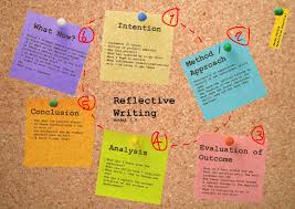 Reflective Purpose Jpg 1 600 1 131 Pixels Reflective Practice Reflective Writing