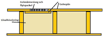 Image result for site:byggahus.se golvskiva