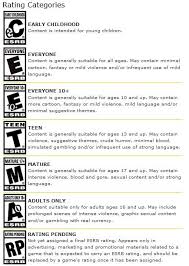 Pin By Yassin Zahran On Gaming Online Games Need To Know Early Childhood
