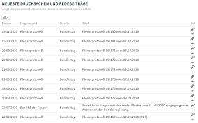 Die anzahl der antretenden parteien ist von wahl zu wahl unterschiedlich. Polit X Die Partei Mit Polit X Politikmonitoring Polit X De