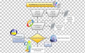 Flowchart Financial Statement Business Process Process Flow