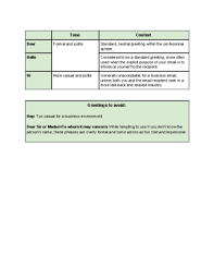 There are two traditionally acceptable salutations when you are writing a business letter to an unknown recipient. How To Compose A Business Email To Someone You Do Not Know