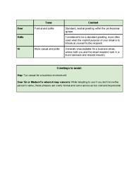 Writing professional emails is not as formal as regular formal letter once you identified the situation, you could begin your email by addressing the recipient. How To Compose A Business Email To Someone You Do Not Know