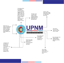 Check spelling or type a new query. Logo Upnm