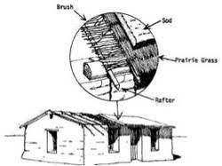 How To Build A "Soddy" – Turtle Mountain-Souris Plains Heritage Association