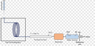 And the current value for an in nitely heavy nucleus is r 1= 109737:31568525(73) cm 12: Isotopes Of Hydrogen Hydrogen Isotope Biogeochemistry Hydrogen Atom High Temperature Sterilization Blue Angle Png Pngegg
