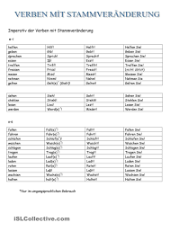 Verben Mit Stammveraenderung Und Deren Imperative Verben Text Auf Deutsch Grammatik