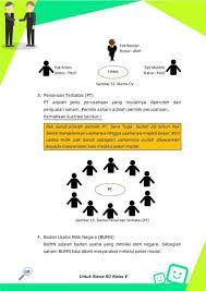 Bumn adalah perusahaan yang modalnya diperoleh dari. 26 Perusahaan Yang Modalnya Diperoleh Dari Penjualan Saham Adalah Info Uang Online