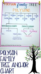 Polygon Family Tree Anchor Chart Color Coded For Helping