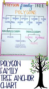 polygon family tree anchor chart color coded for helping