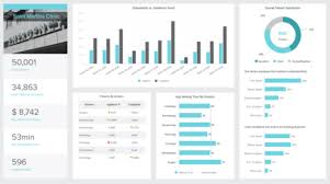 A dashboard report provides visual feedback on the performance of a business, department, project, or campaign. Financial Dashboards See The Best Examples Templates